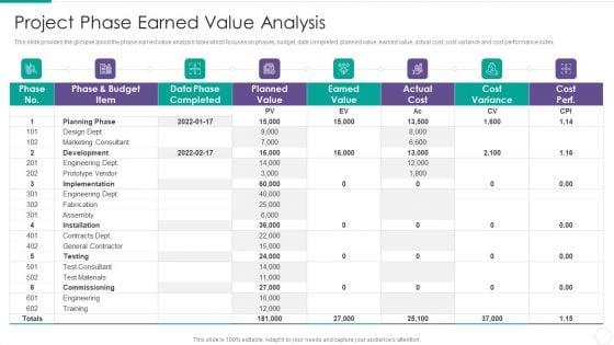Quantitative Risk Assessment Project Phase Earned Value Analysis Pictures PDF Quantitative Risk Assessment Project Phase Earned Value Analysis Pictures PDF