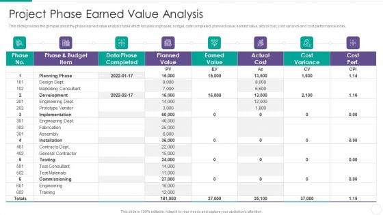 Quantitative Risk Assessment Project Phase Earned Value Analysis Pictures PDF