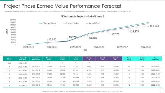 Quantitative Risk Assessment Project Phase Earned Value Performance Forecast Microsoft PDF