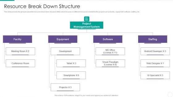 Quantitative Risk Assessment Resource Break Down Structure Icons PDF