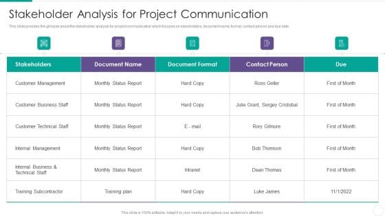 Quantitative Risk Assessment Stakeholder Analysis For Project Communication Download PDF