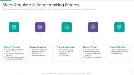 Quantitative Risk Assessment Steps Required In Benchmarking Process Diagrams PDF