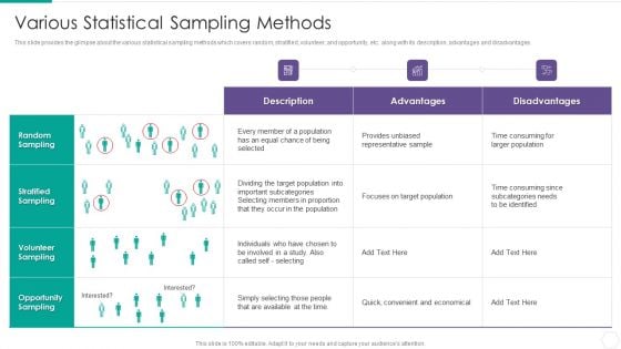 Quantitative Risk Assessment Various Statistical Sampling Methods Graphics PDF