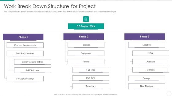 Quantitative Risk Assessment Work Break Down Structure For Project Demonstration PDF Quantitative Risk Assessment Work Break Down Structure For Project Demonstration PDF