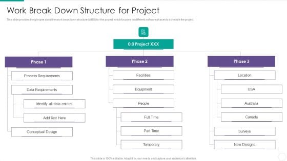 Quantitative Risk Assessment Work Break Down Structure For Project Demonstration PDF