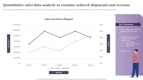 Quantitative Sales Data Analysis To Examine Ordered Shipments And Revenue Information PDF