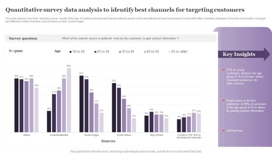 Quantitative Survey Data Analysis To Identify Best Channels For Targeting Customers Formats PDF