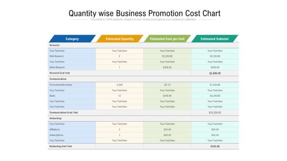 Quantity Wise Business Promotion Cost Chart Ppt PowerPoint Presentation File Introduction PDF