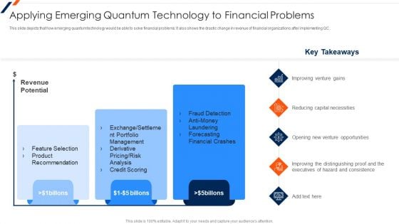 Quantum Computing Applying Emerging Quantum Technology To Financial Topics PDF
