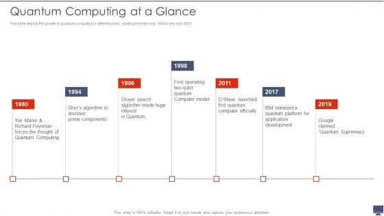 Quantum Computing At A Glance Ppt Show Example File PDF