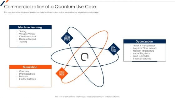 Quantum Computing Commercialization Of A Quantum Use Case Elements PDF