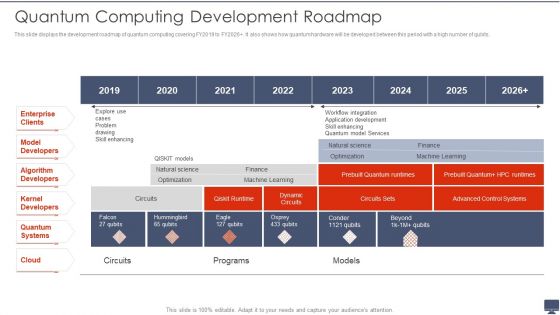 Quantum Computing Development Roadmap Ppt Pictures Slides PDF