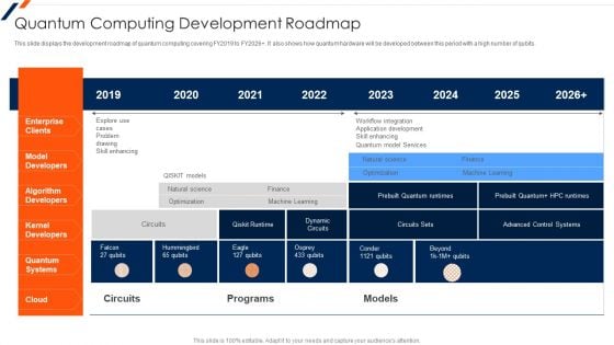 Quantum Computing Development Roadmap Ppt Slides Influencers PDF