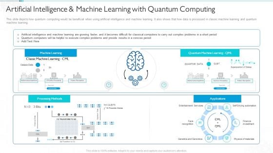 Quantum Computing For Everyone IT Artificial Intelligence And Machine Learning With Quantum Computing Elements PDF