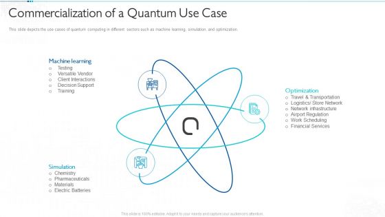 Quantum Computing For Everyone IT Commercialization Of A Quantum Use Case Mockup PDF