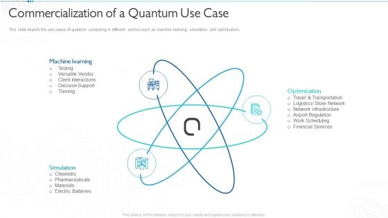 Quantum Computing For Everyone IT Commercialization Of A Quantum Use Case Mockup PDF Quantum Computing For Everyone IT Commercialization Of A Quantum Use Case Mockup PDF