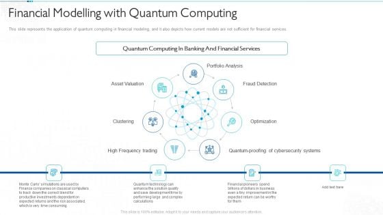 Quantum Computing For Everyone IT Financial Modelling With Quantum Computing Sample PDF