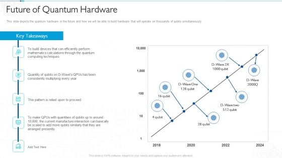 Quantum Computing For Everyone IT Future Of Quantum Hardware Pictures PDF