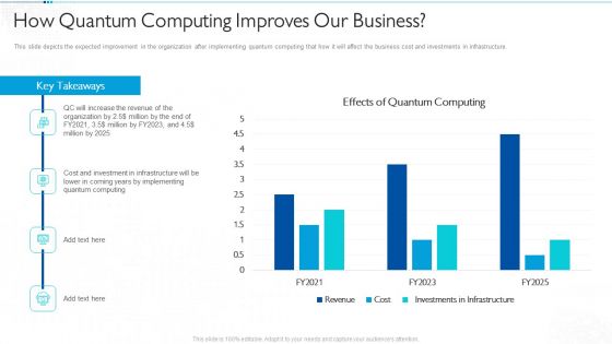 Quantum Computing For Everyone IT How Quantum Computing Improves Our Business Information PDF