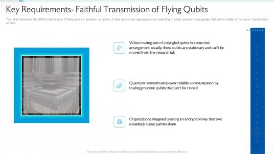 Quantum Computing For Everyone IT Key Requirements Faithful Transmission Of Flying Qubits Icons PDF