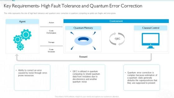 Quantum Computing For Everyone IT Key Requirements High Fault Tolerance And Quantum Error Correction Microsoft PDF