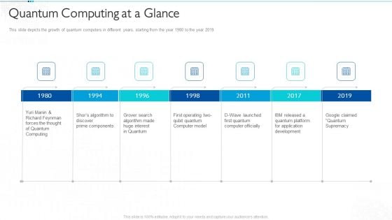 Quantum Computing For Everyone IT Quantum Computing At A Glance Pictures PDF