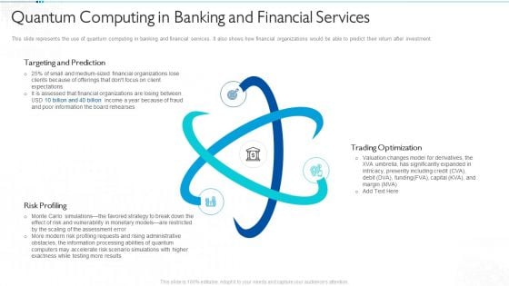 Quantum Computing For Everyone IT Quantum Computing In Banking And Financial Services Portrait PDF