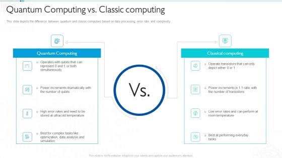 Quantum Computing For Everyone IT Quantum Computing Vs Classic Computing Structure PDF