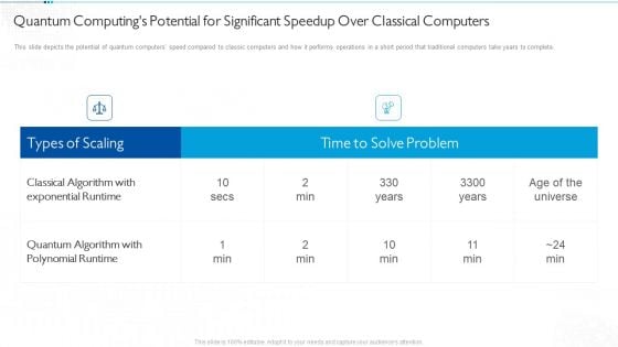 Quantum Computing For Everyone IT Quantum Computings Potential For Significant Speedup Over Classical Computers Portrait PDF