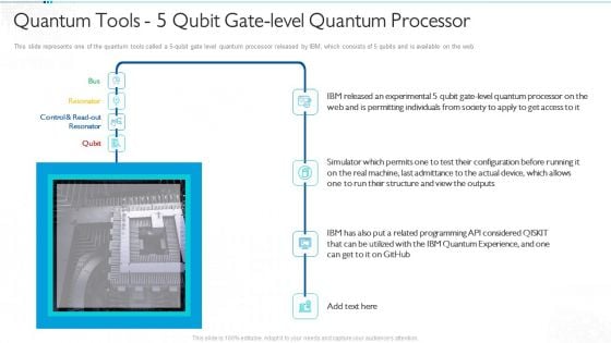 Quantum Computing For Everyone IT Quantum Tools 5 Qubit Gate Level Quantum Processor Elements PDF