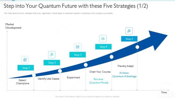 Quantum Computing For Everyone IT Step Into Your Quantum Future With These Five Strategies Adapt Demonstration PDF