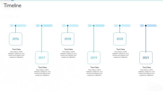 Quantum Computing For Everyone IT Timeline Topics PDF