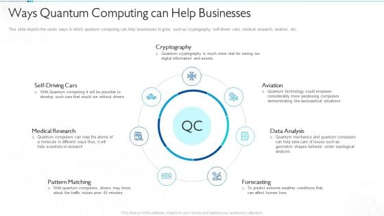 Quantum Computing For Everyone IT Ways Quantum Computing Can Help Businesses Guidelines PDF