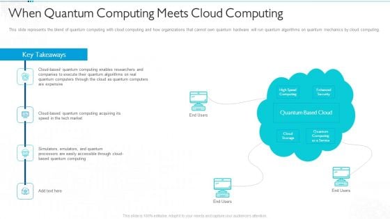 Quantum Computing For Everyone IT When Quantum Computing Meets Cloud Computing Pictures PDF