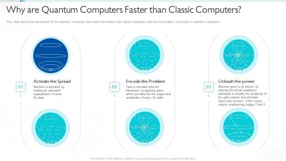 Quantum Computing For Everyone IT Why Are Quantum Computers Faster Than Classic Computers Mockup PDF