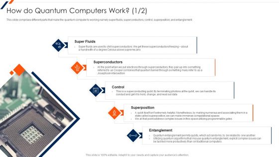 Quantum Computing How Do Quantum Computers Work Control Demonstration PDF