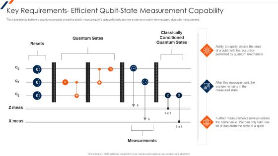 Quantum Computing Key Requirements Efficient Qubit State Measurement Information PDF