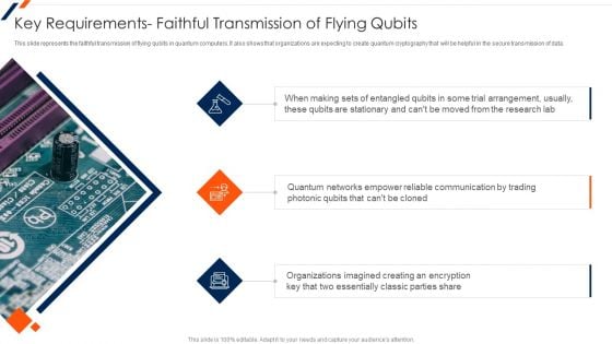 Quantum Computing Key Requirements Faithful Transmission Of Flying Qubits Designs PDF