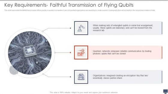 Quantum Computing Key Requirements Faithful Transmission Of Flying Qubits Ppt Portfolio Templates PDF