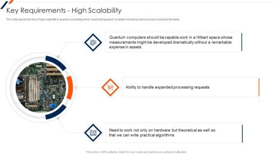 Quantum Computing Key Requirements High Scalability Information PDF