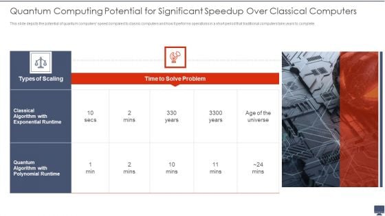 Quantum Computing Potential For Significant Speedup Over Classical Computers Ppt Infographics Graphics Design PDF