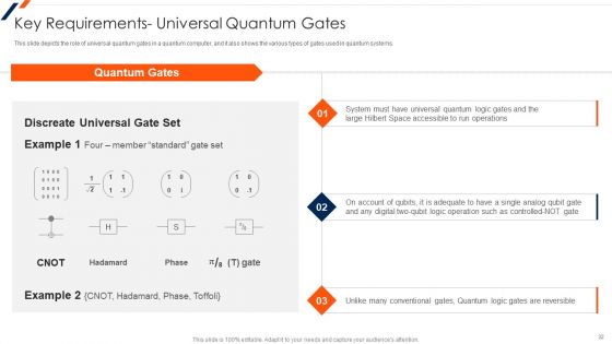 Quantum Computing Ppt PowerPoint Presentation Complete Deck With Slides