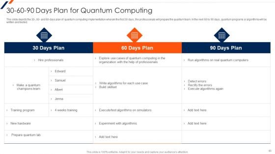 Quantum Computing Ppt PowerPoint Presentation Complete Deck With Slides