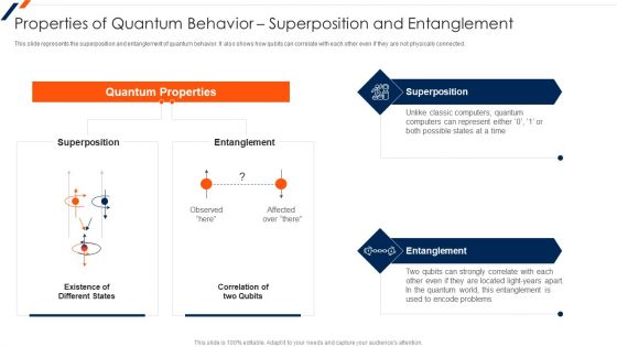 Quantum Computing Properties Of Quantum Behavior Superposition Clipart PDF