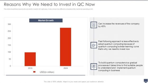 Quantum Computing Reasons Why We Need To Invest In QC Now Ppt Outline Skills PDF