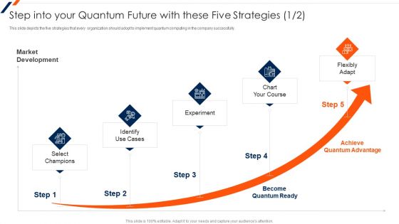 Quantum Computing Step Into Your Quantum Future With These Five Strategies Slides PDF