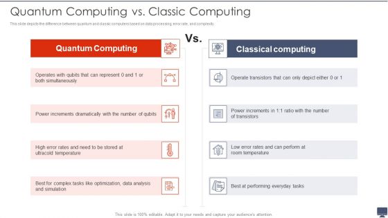 Quantum Computing Vs Classic Computing Ppt Icon Master Slide PDF Quantum Computing Vs Classic Computing Ppt Icon Master Slide PDF