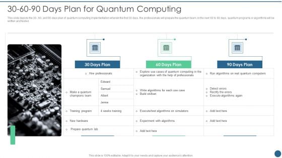 Quantum Key Distribution 30 60 90 Days Plan For Quantum Computing Professional PDF