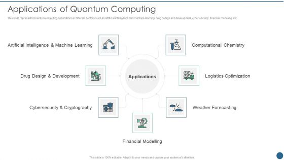 Quantum Key Distribution Applications Of Quantum Computing Background PDF