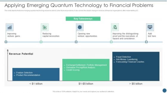 Quantum Key Distribution Applying Emerging Quantum Technology To Financial Problems Portrait PDF